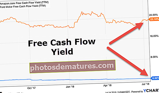 Libreng Cash Flow Yield (FCFY)