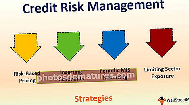Управљање кредитним ризиком