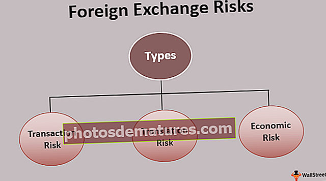 Mga Panganib sa Foreign Exchange