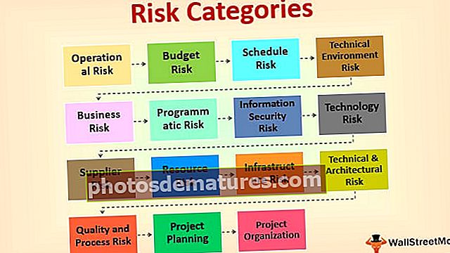 Categories de risc